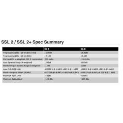 SSL 2+ 